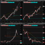The Next Major Market Move Is Forming