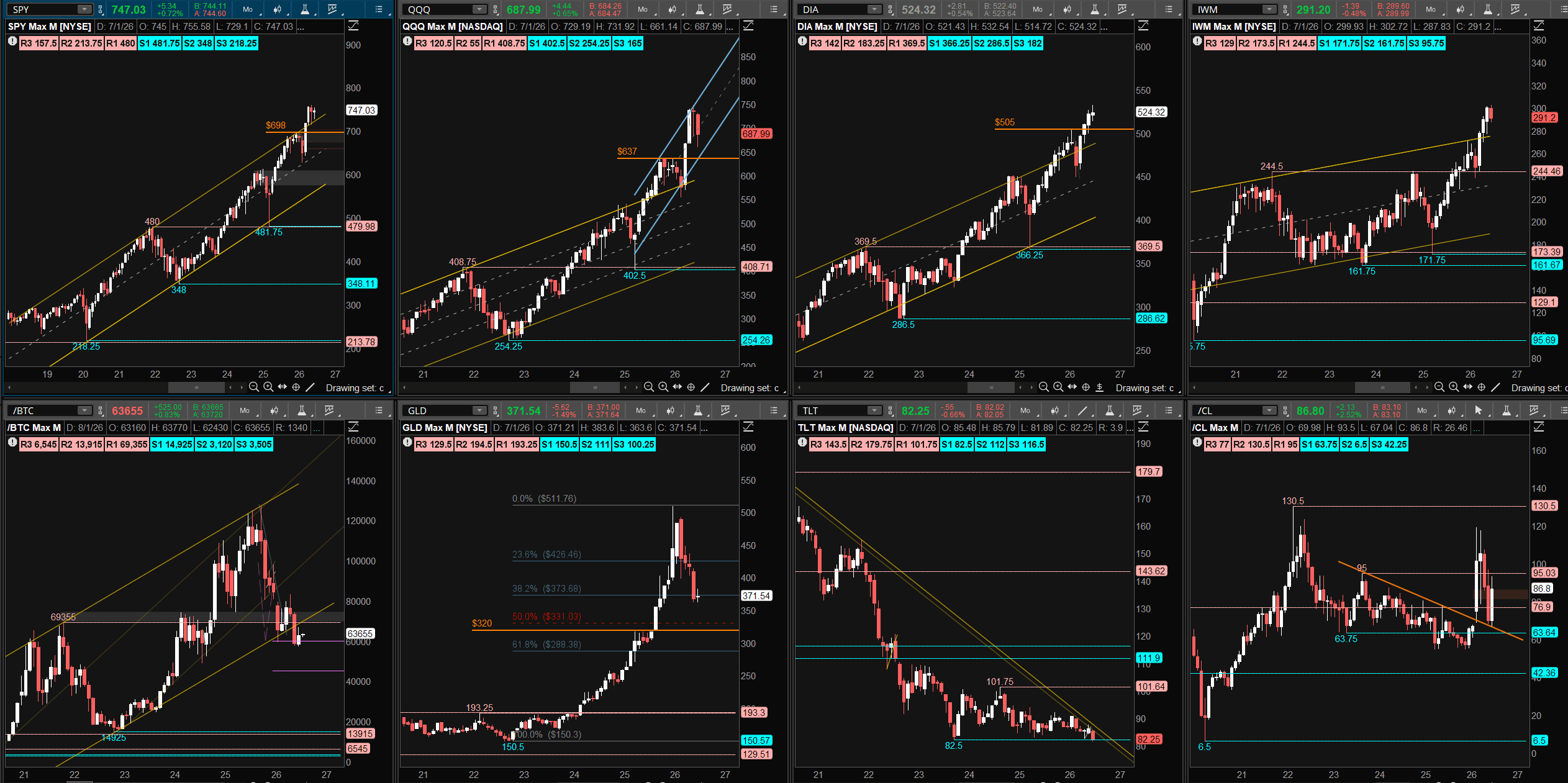 The Next Major Market Move Is Forming